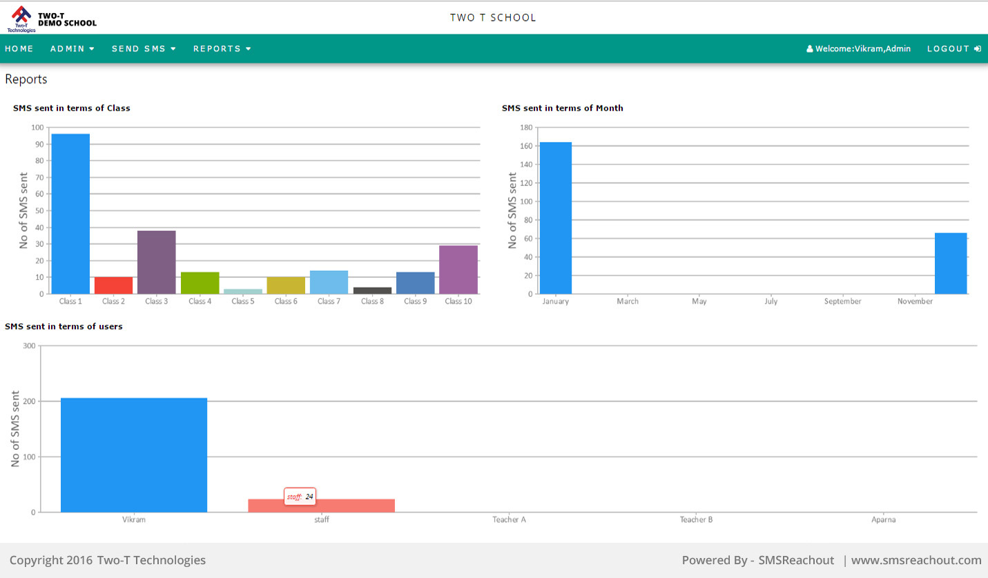 School Attendance Analysis 